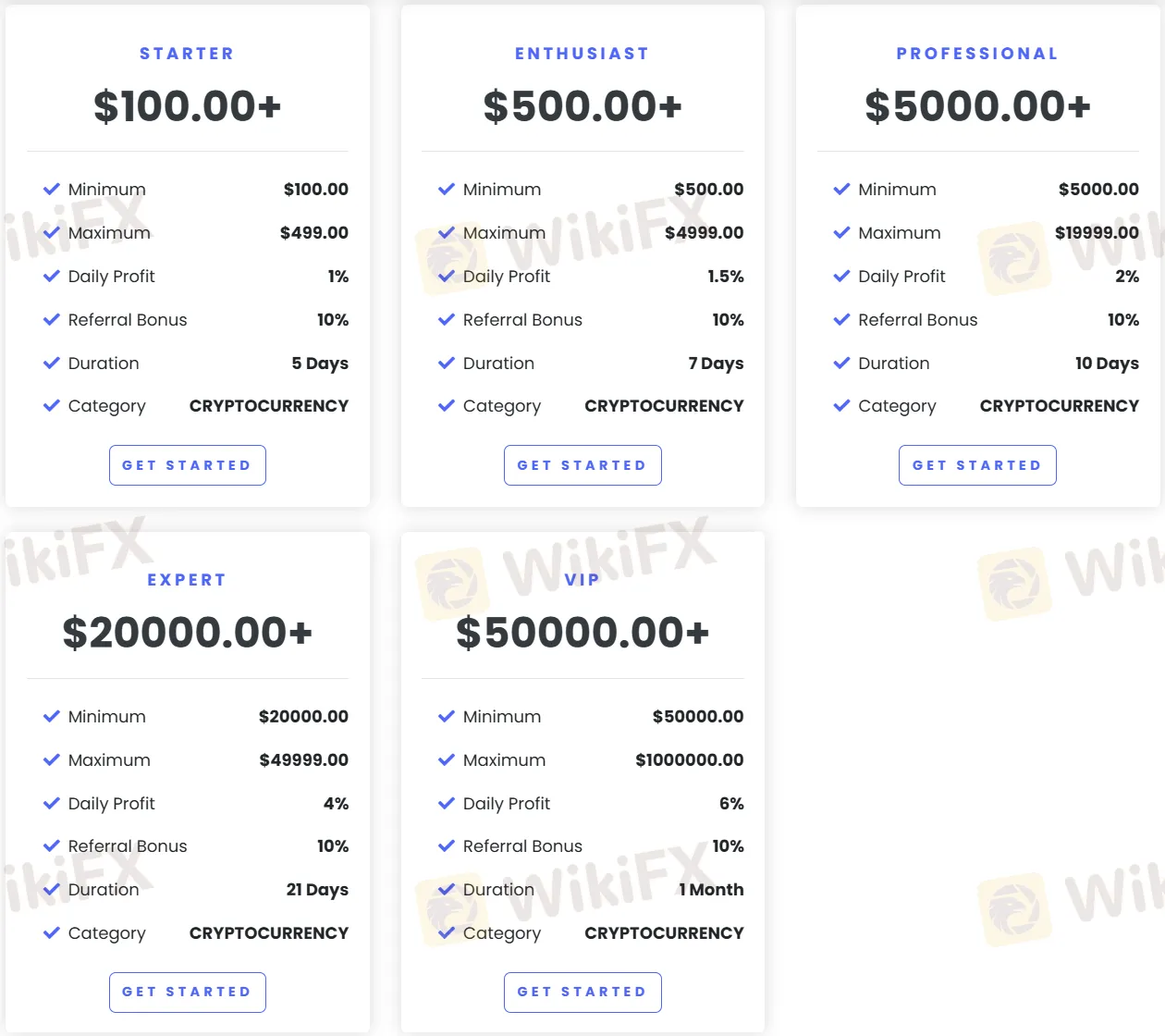 Cryptocurrency pricing plan comparison