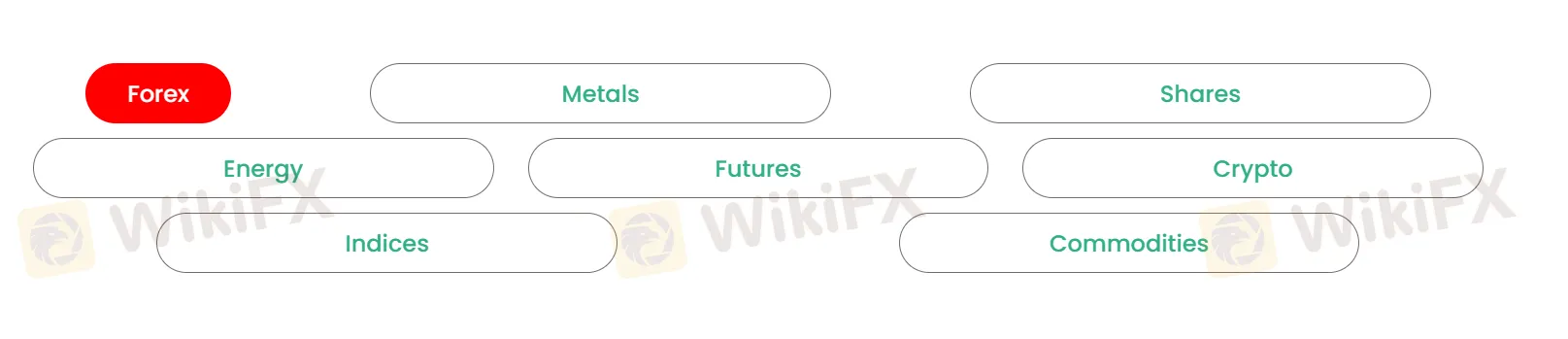 What Can I Trade on Investpro?