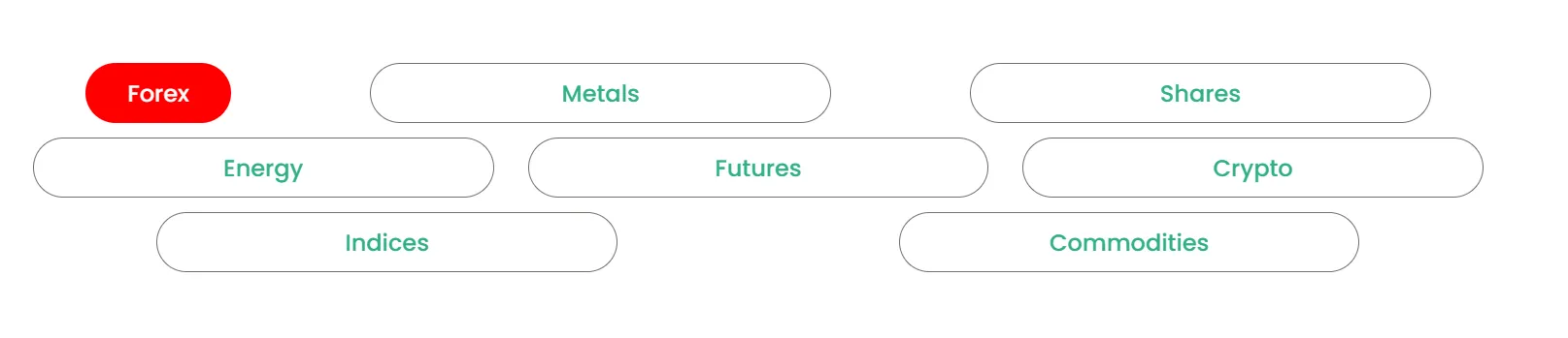 What Can I Trade on Investpro? What Can I Trade on Investpro?