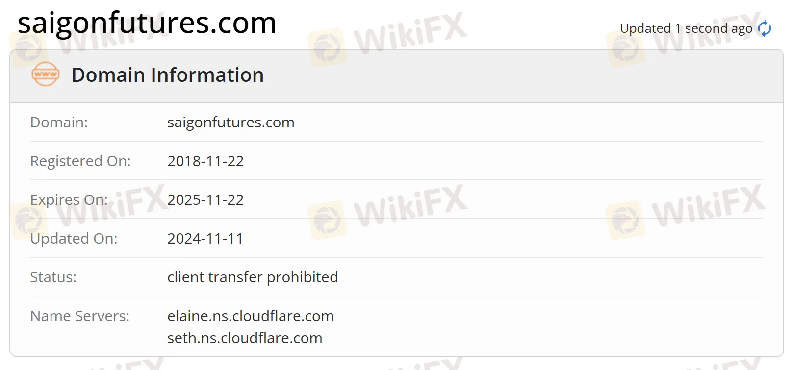 Domain information Domain information