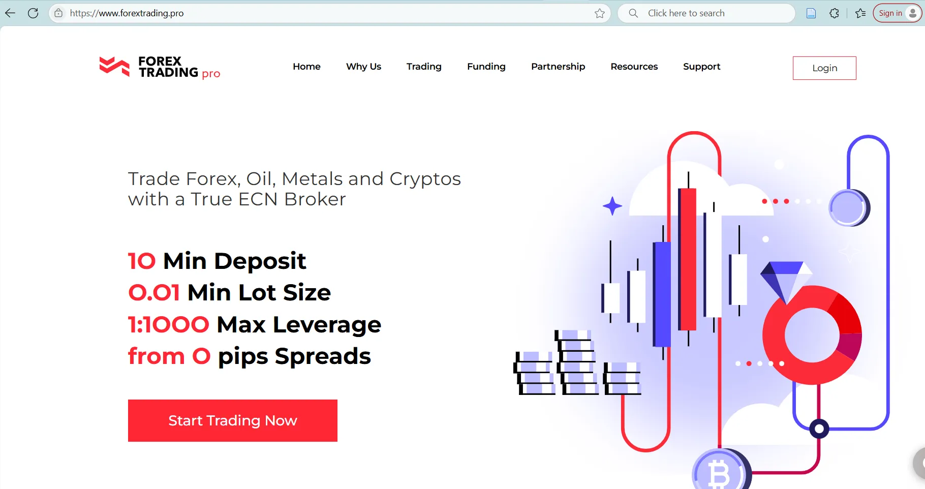 Página de inicio de FOREX TRADING PRO