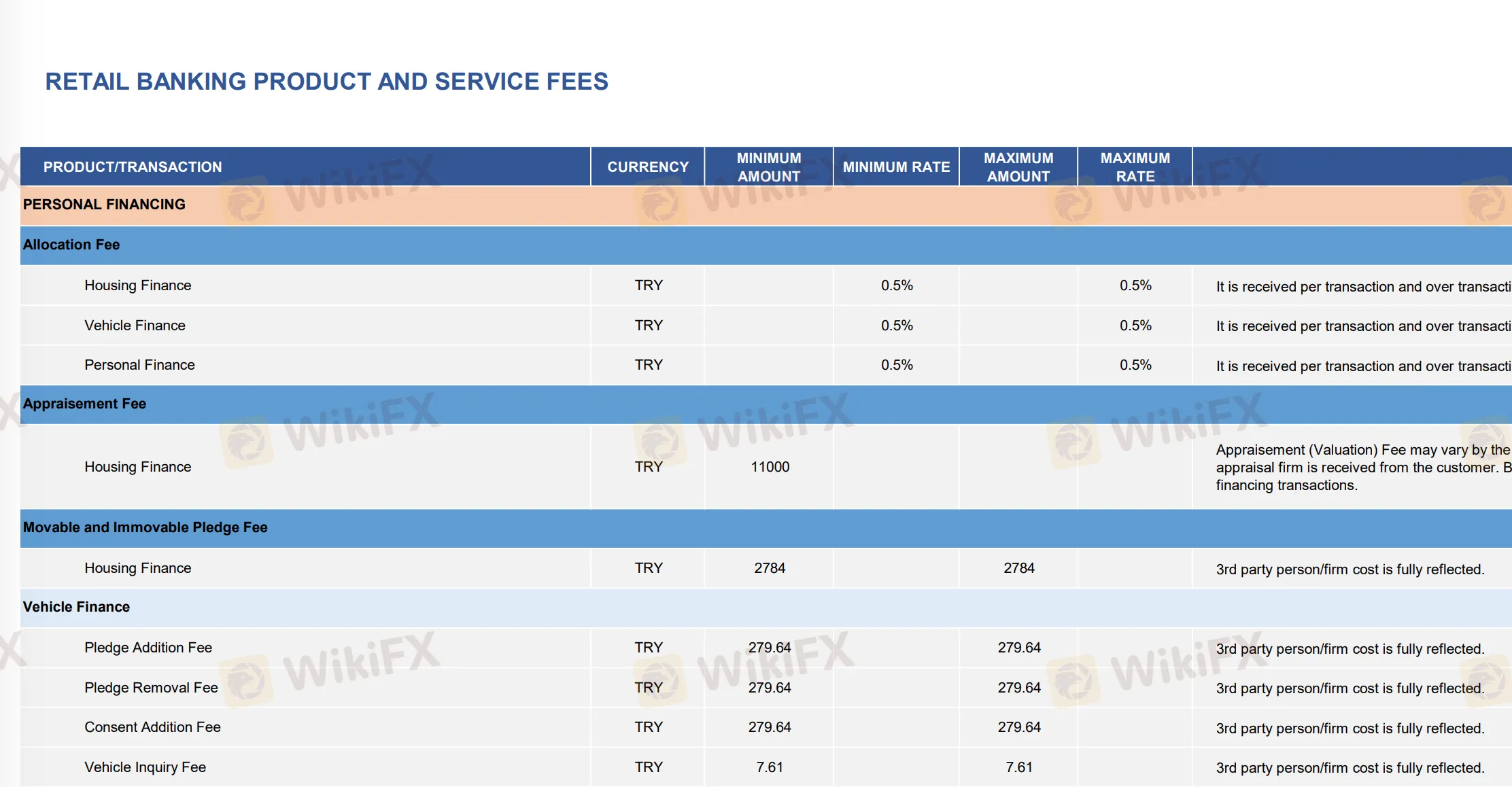 EmlakBank Fees 2 EmlakBank Fees 2
