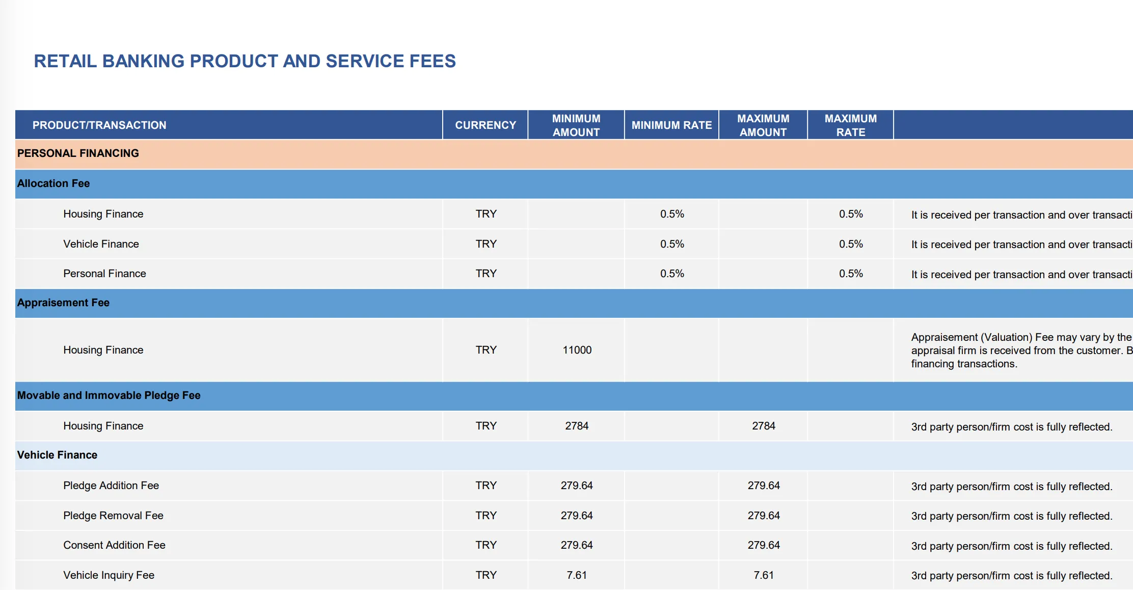 EmlakBank Fees 2 EmlakBank Fees 2