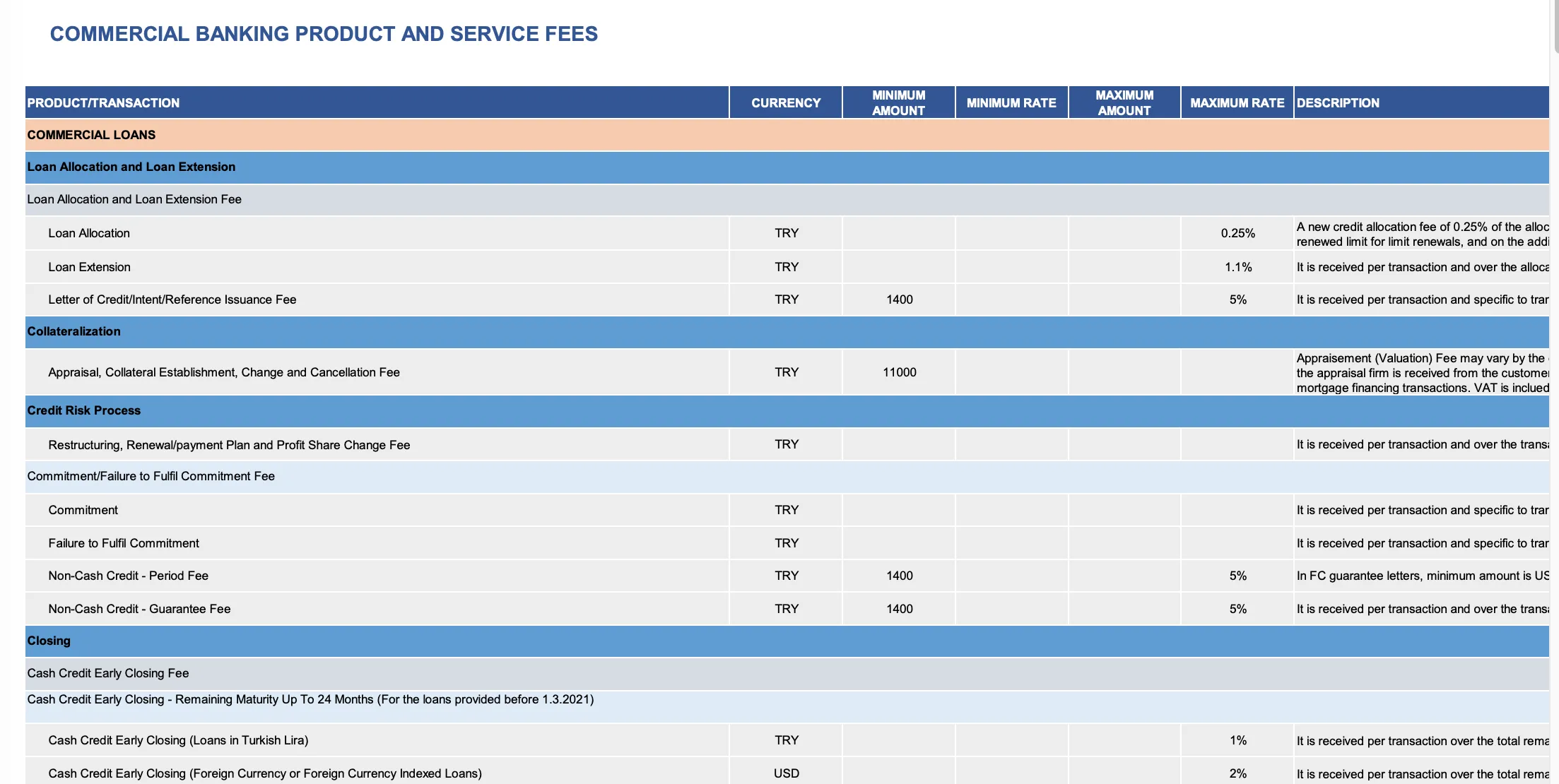 EmlakBank Fees 3 EmlakBank Fees 3