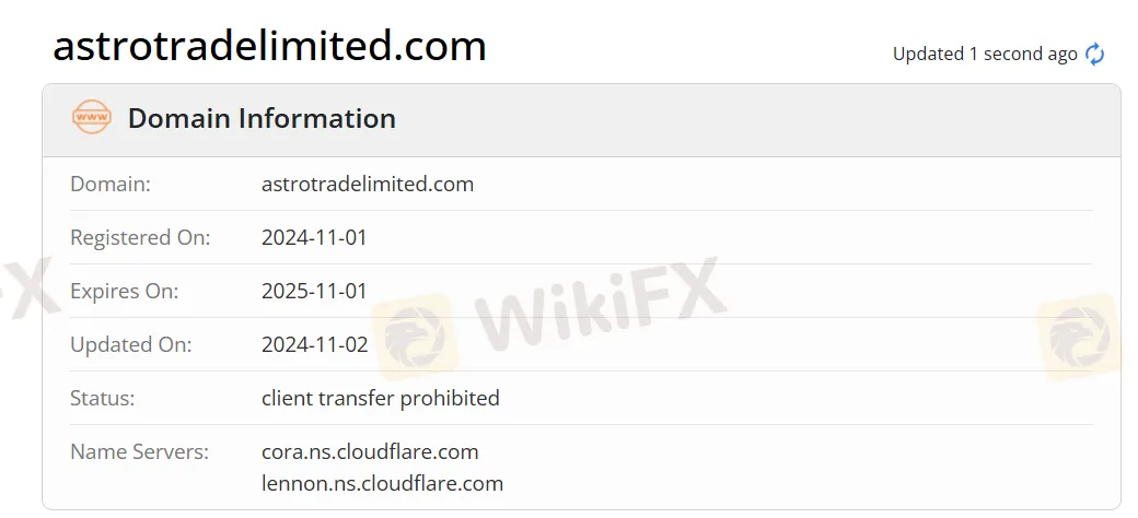 domain domain