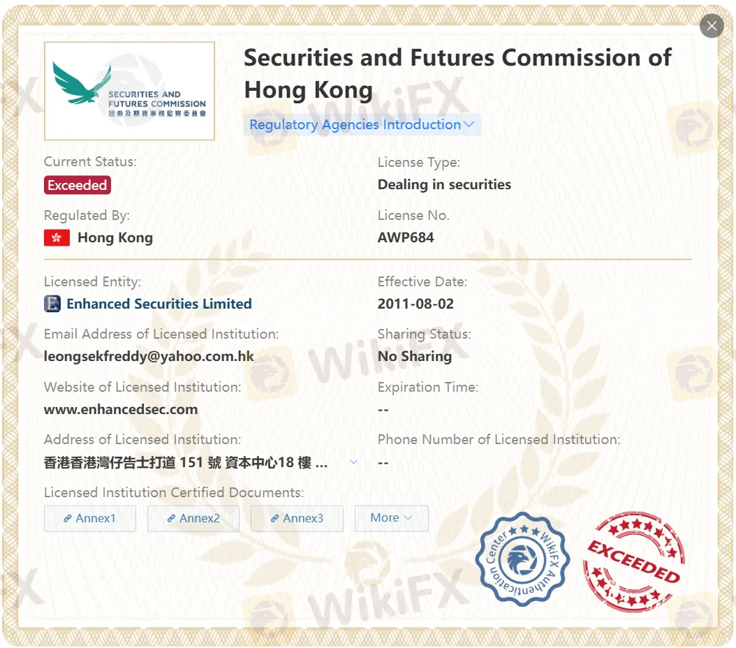 Exceeded SFC license Exceeded SFC license