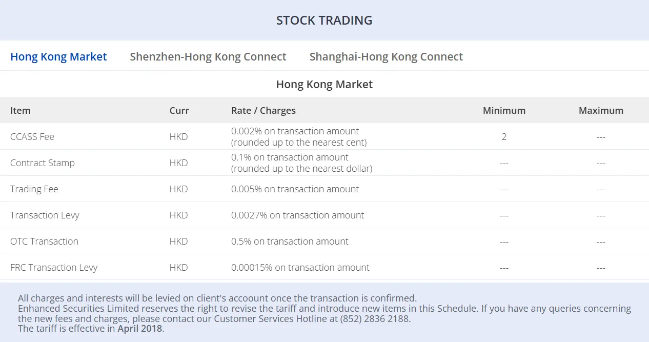 Stock trading fees
