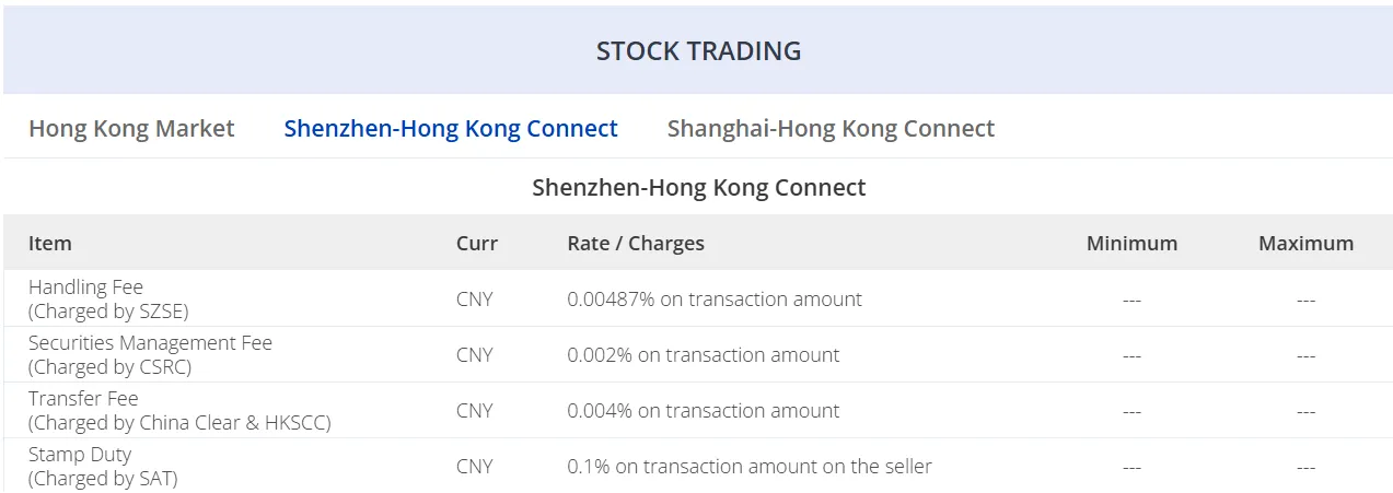 Stock trading fees