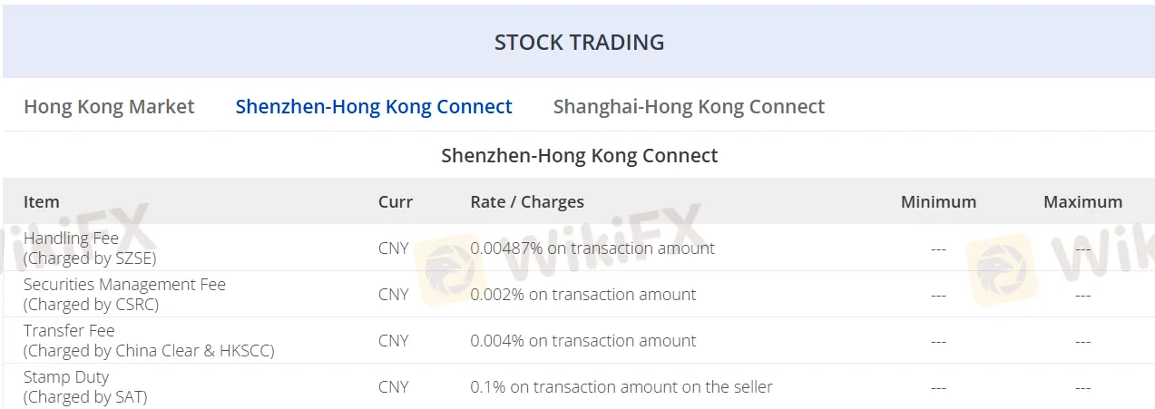 Stock trading fees Stock trading fees