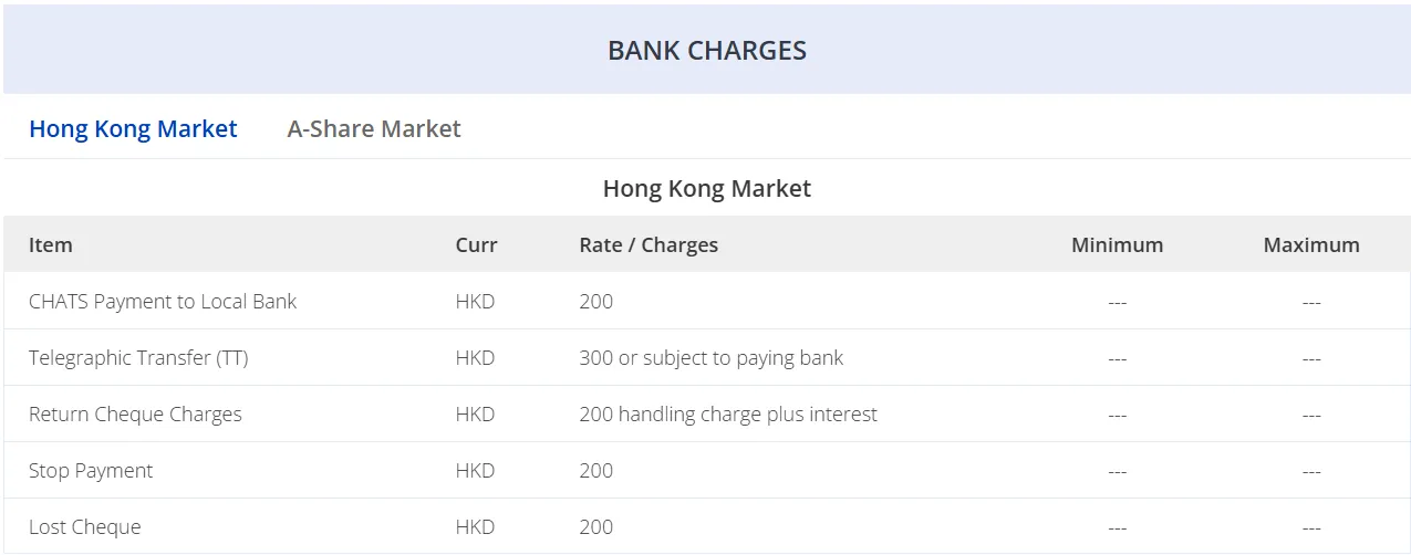 Bank charges