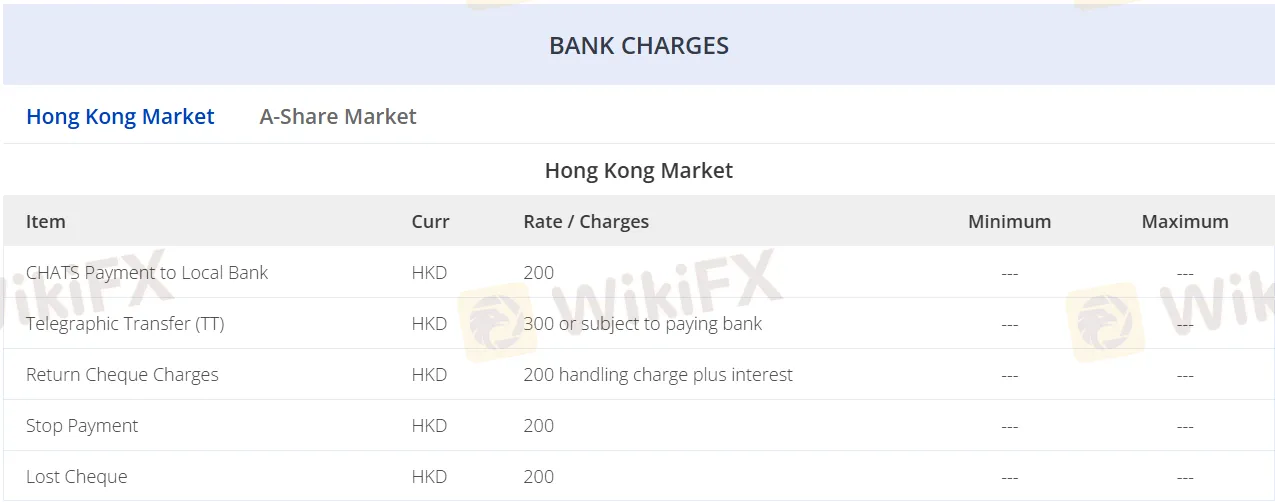 Bank charges Bank charges