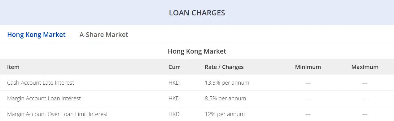 Loan charges
