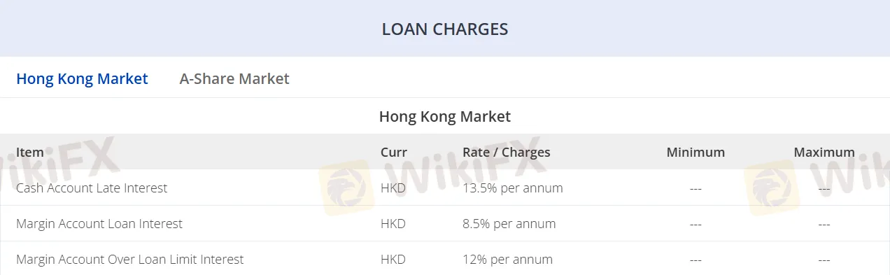 Loan charges Loan charges