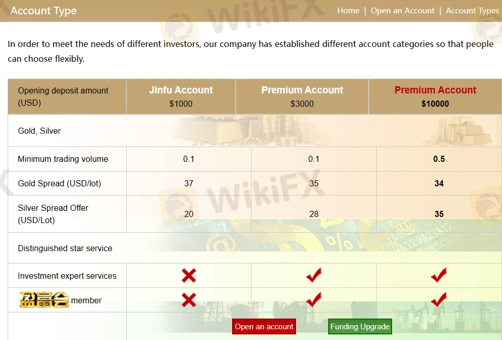 Account comparison Account comparison