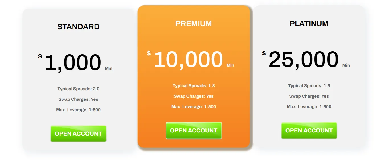 Account comparison Account comparison