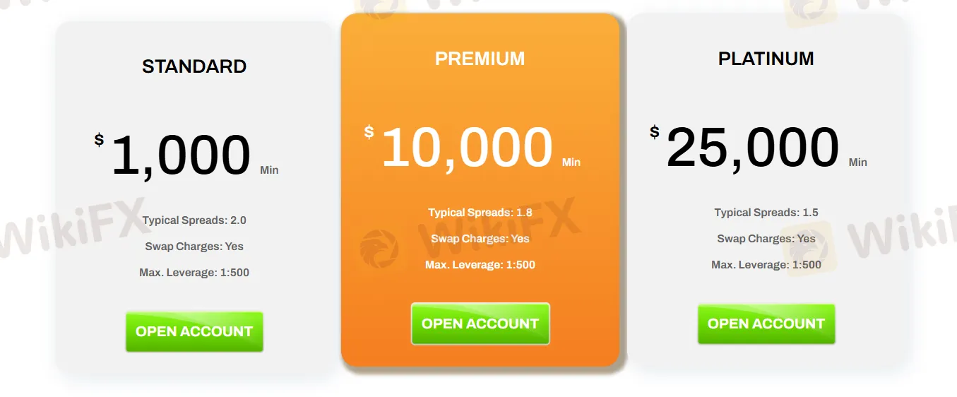 Account comparison