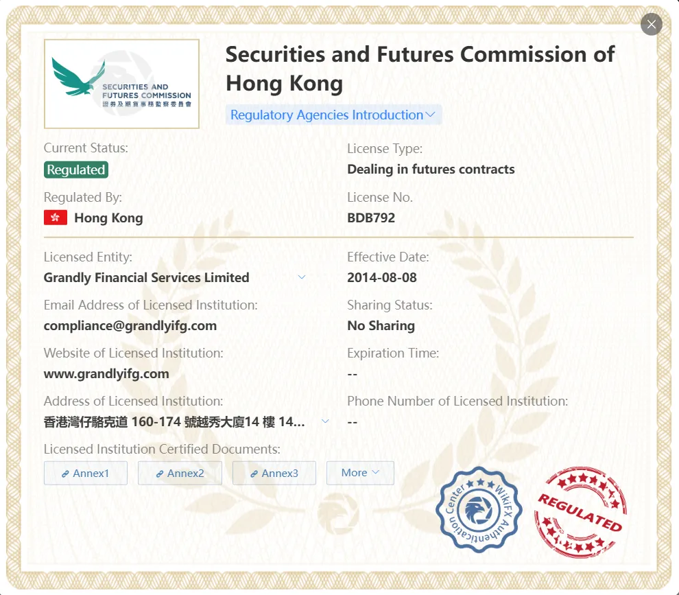 Regulated by SFC