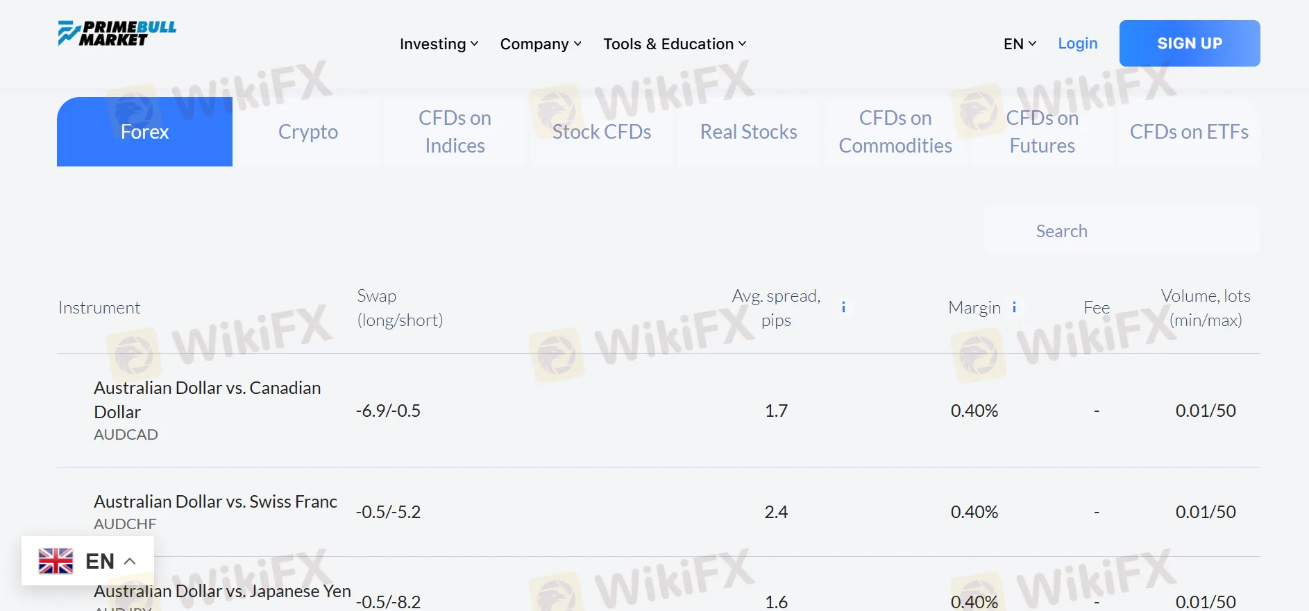 Primebullmarket Fees