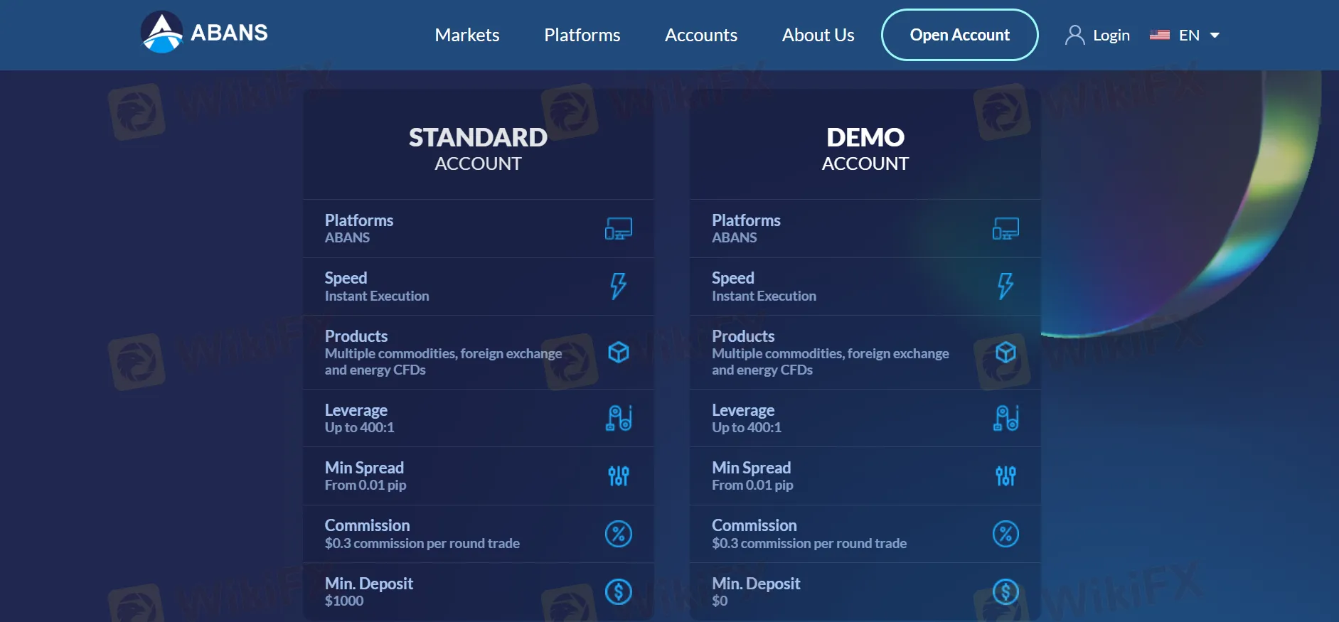 Standard account features