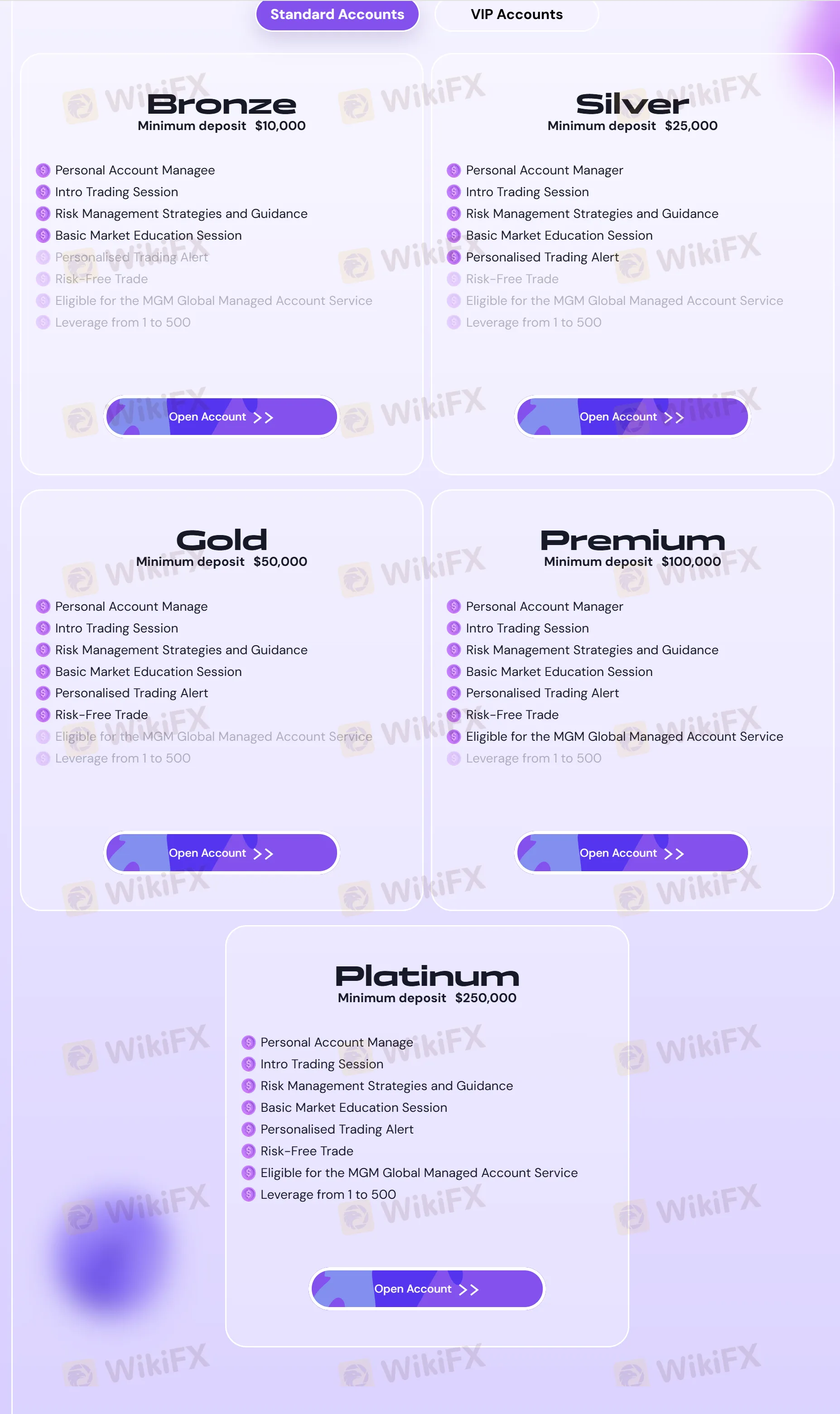 Account comparison