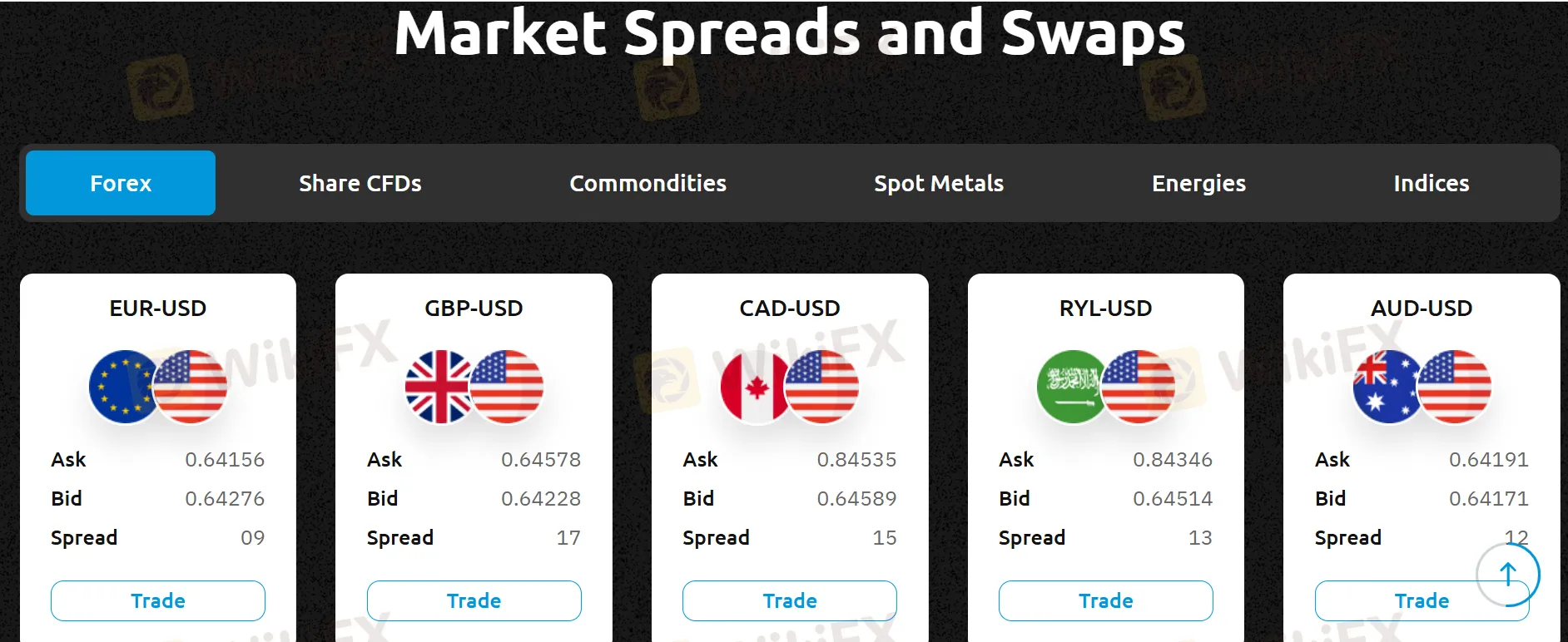 8Cap Spreads 8Cap Spreads