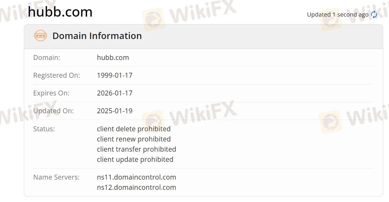 Domain information Domain information