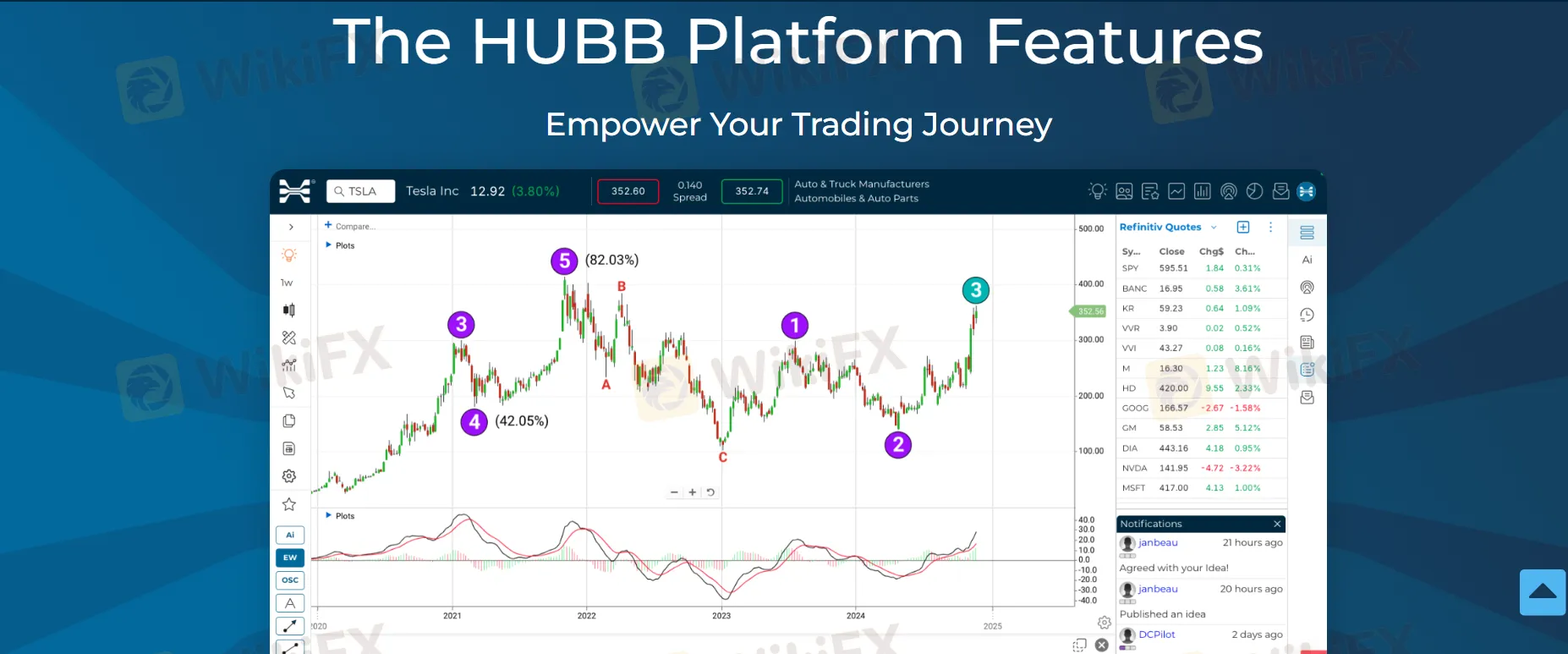 HUBB platform