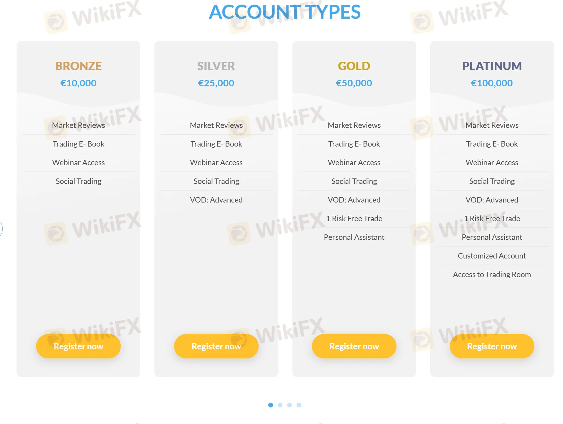 Account comparison