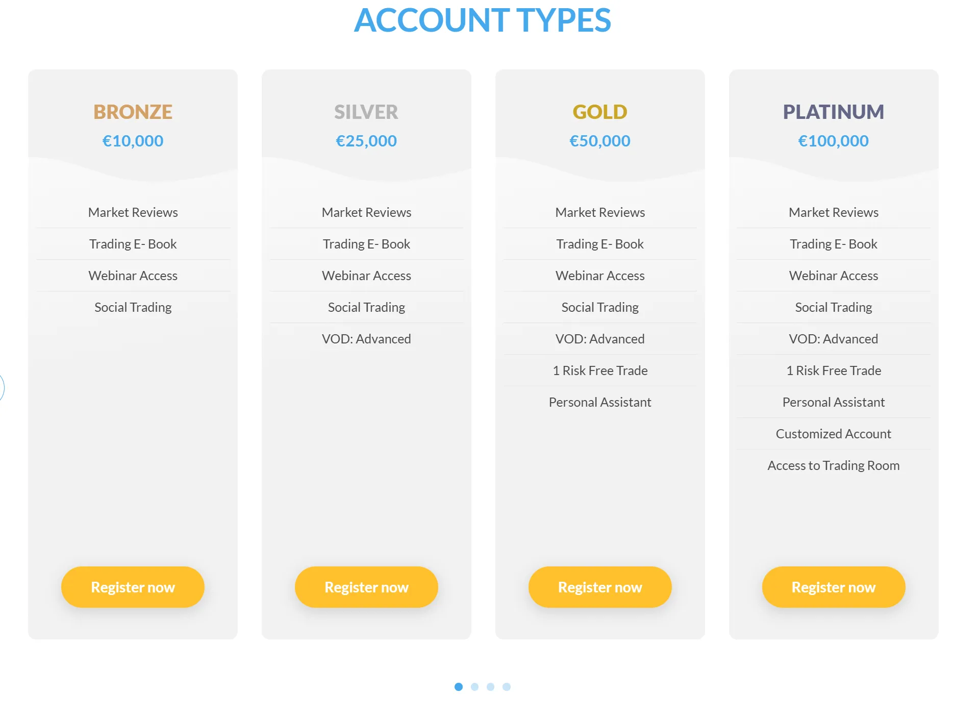 Account comparison