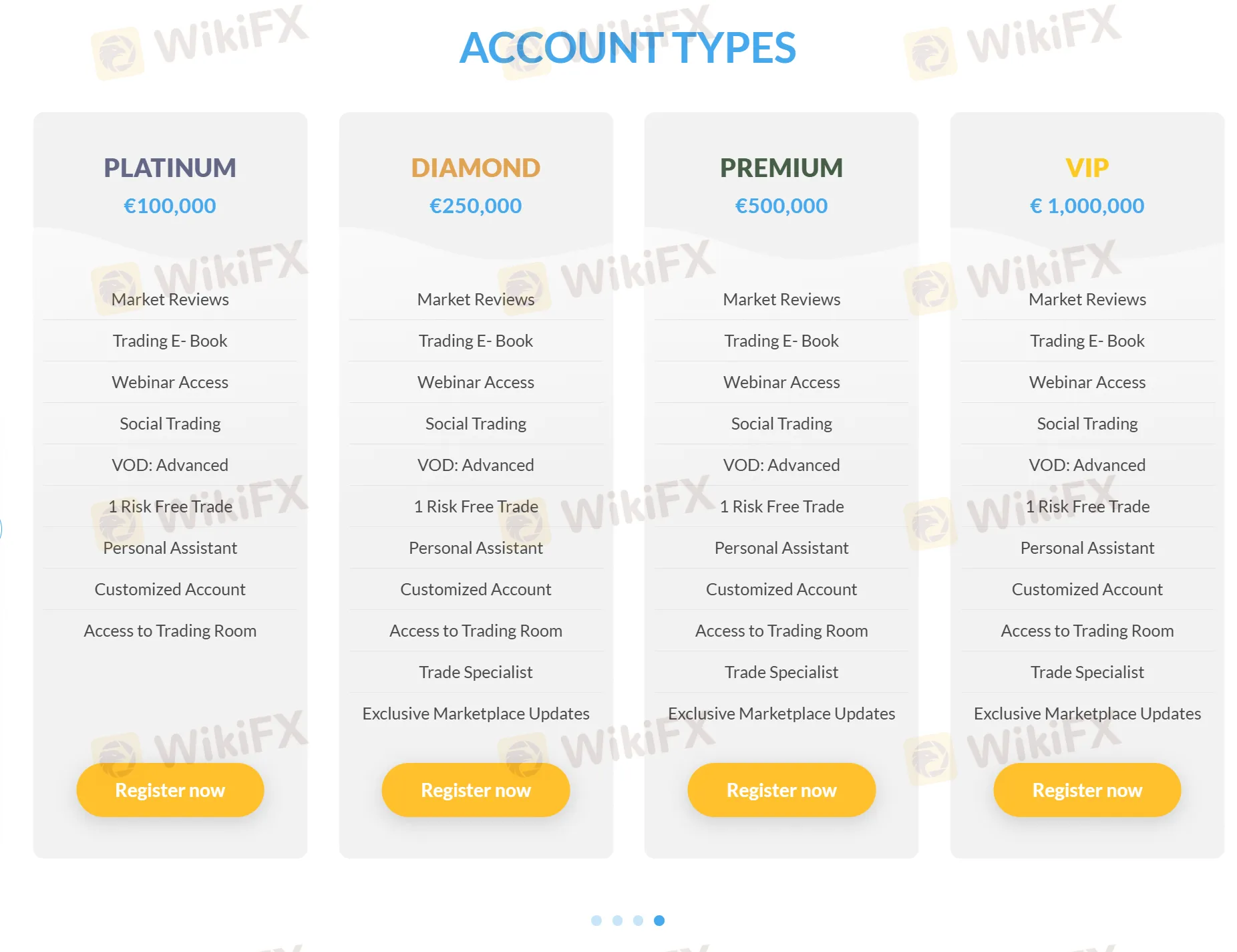 Account comparison