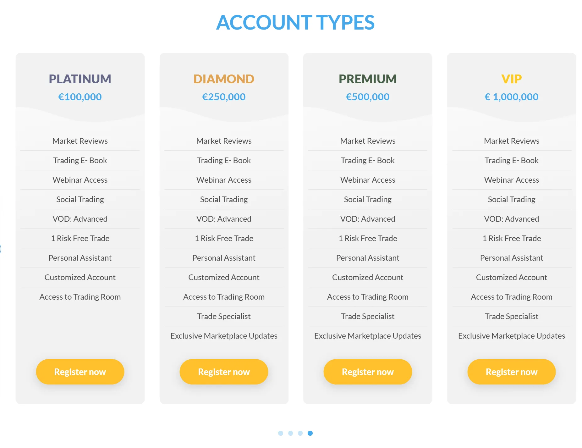 Account comparison