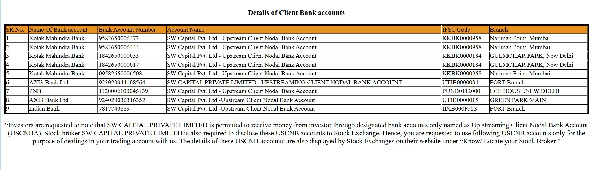 Details of client bank accounts