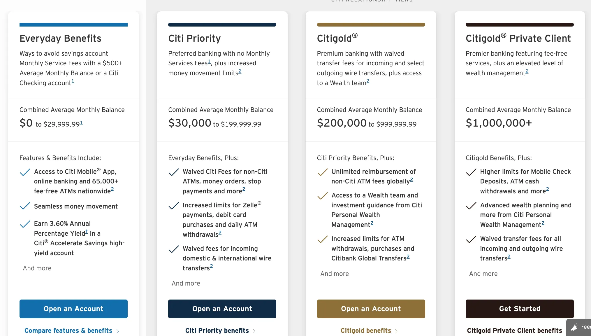 Account comparison Account comparison