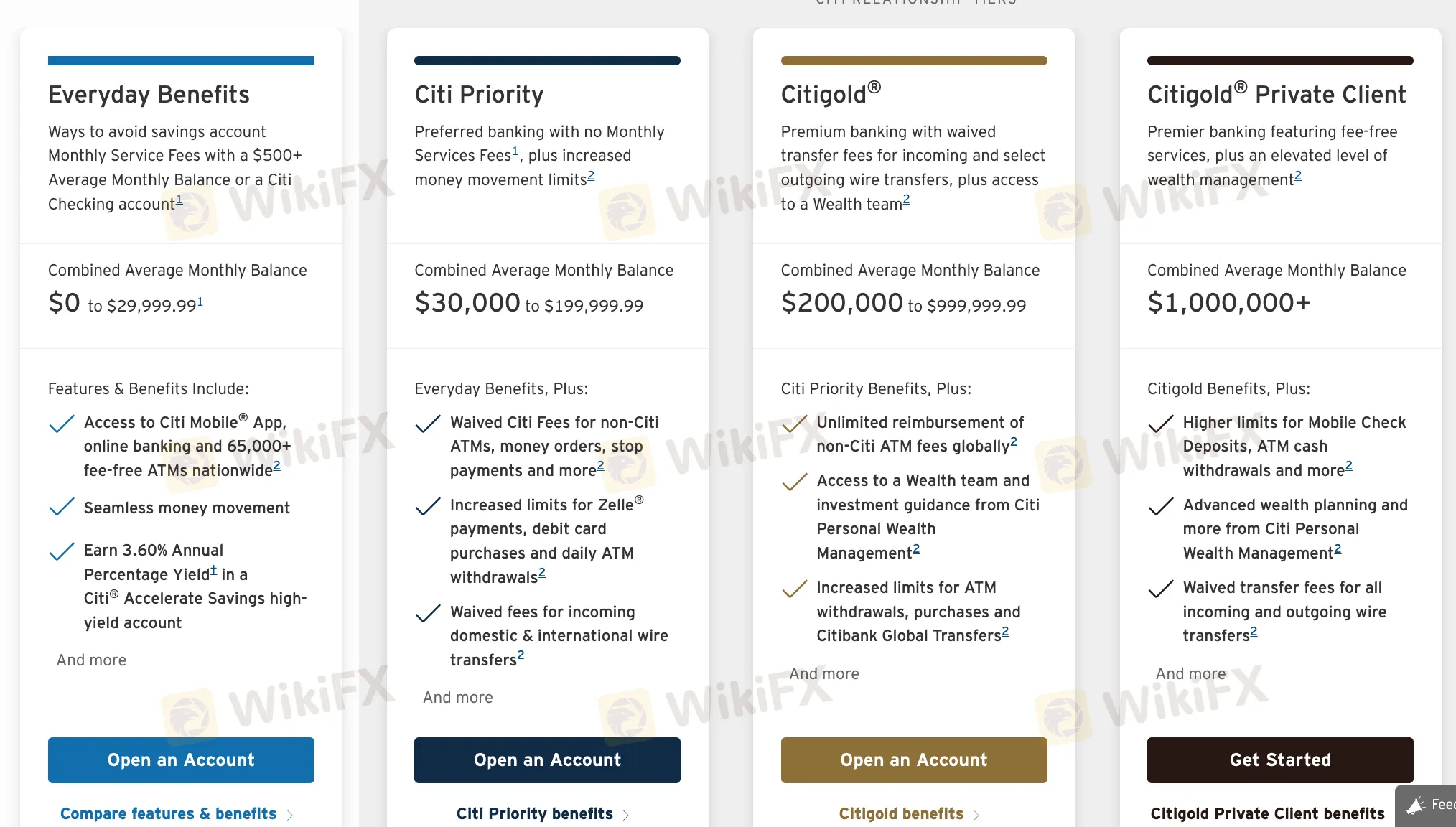 Account comparison Account comparison