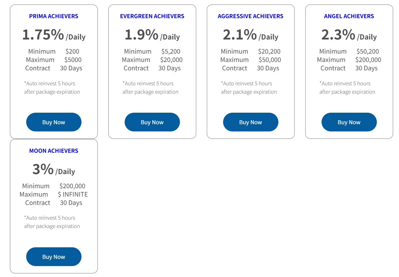 Account comparison Account comparison