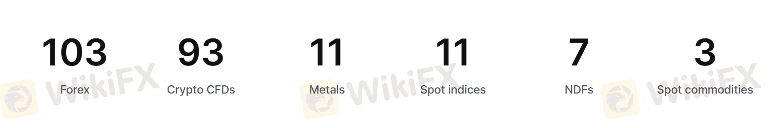 我可以在JNE Capital交易什么？