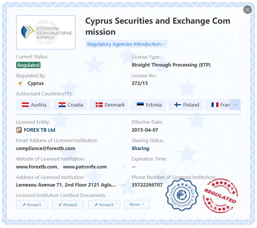 Regulated by CySEC