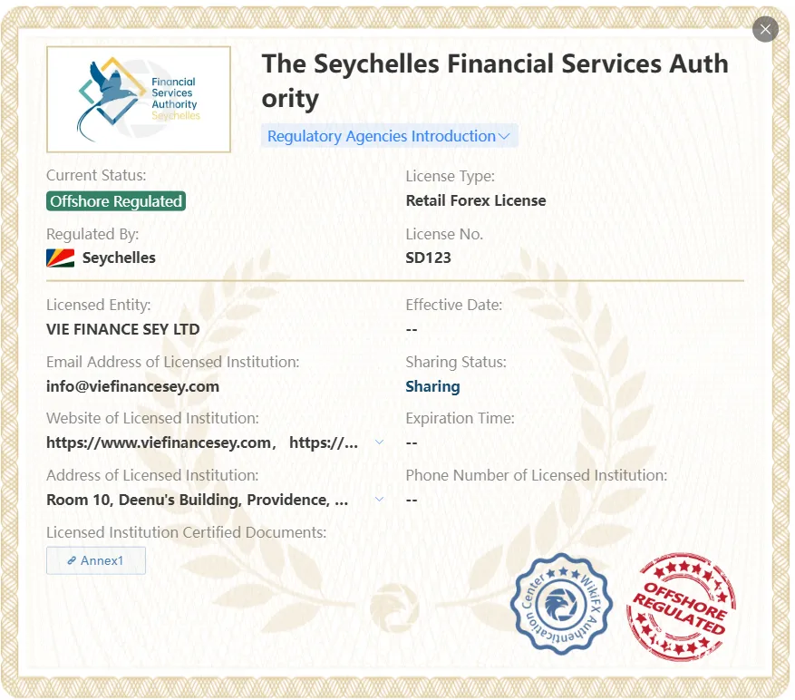 Regulated by FSA