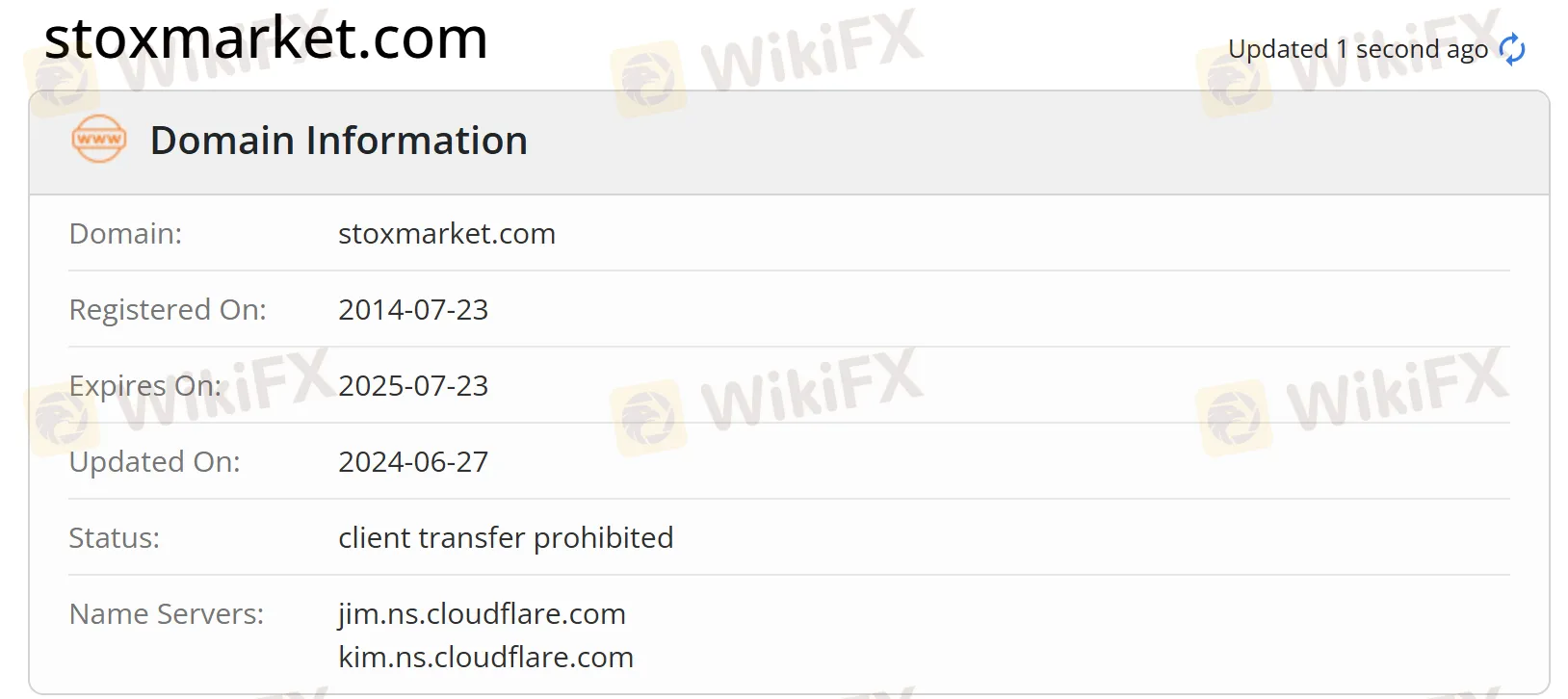 domain