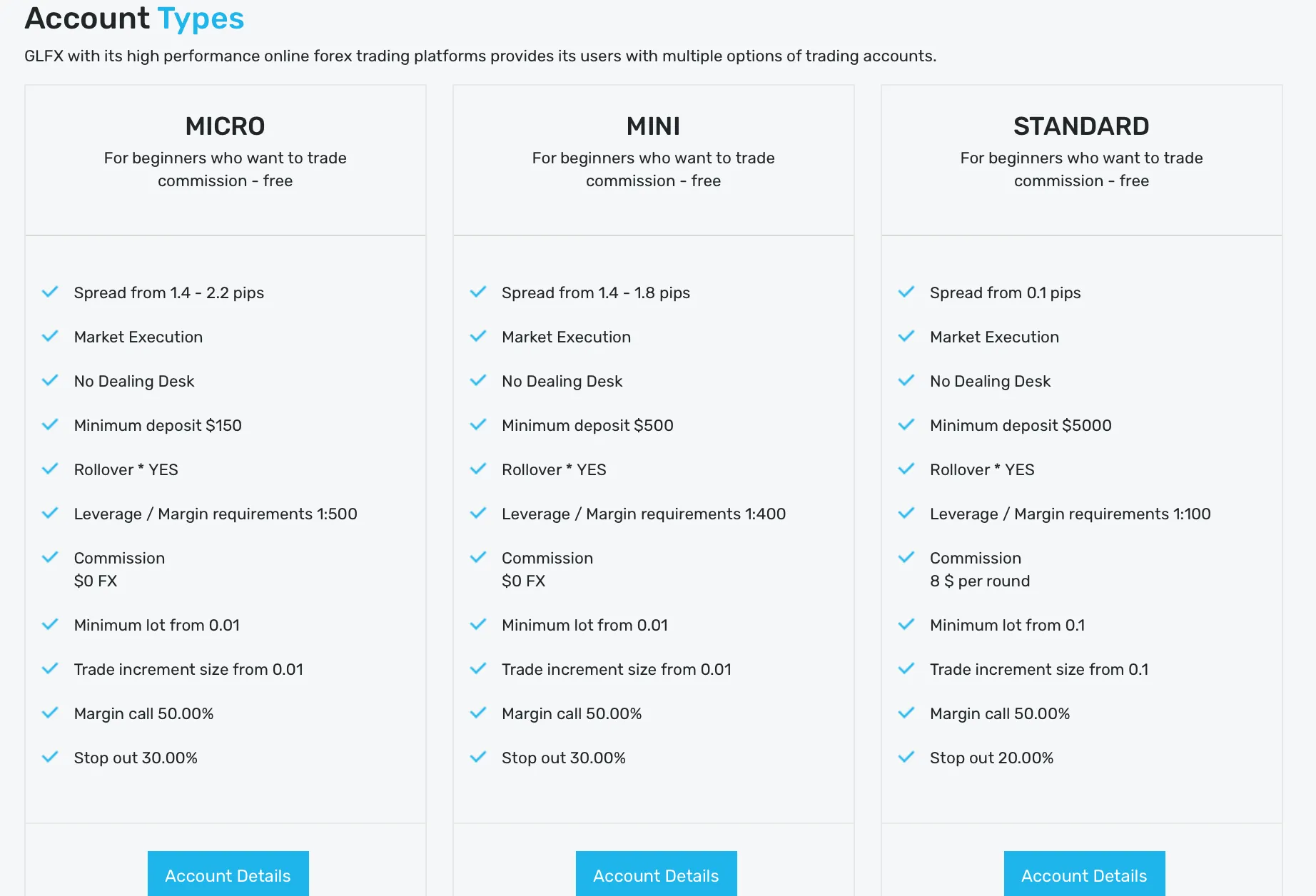 Account Types Account Types