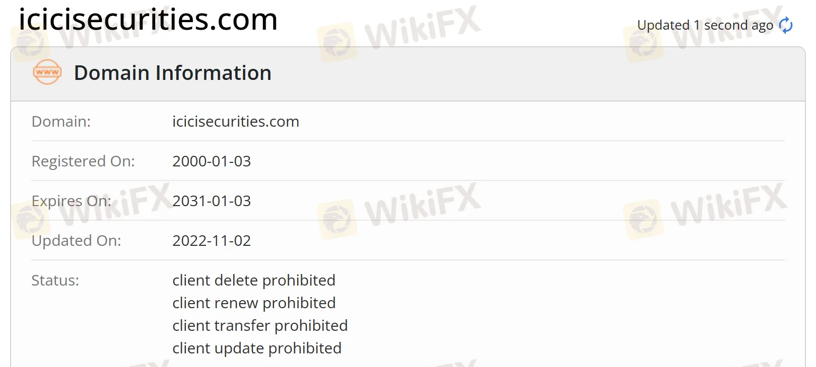 domain