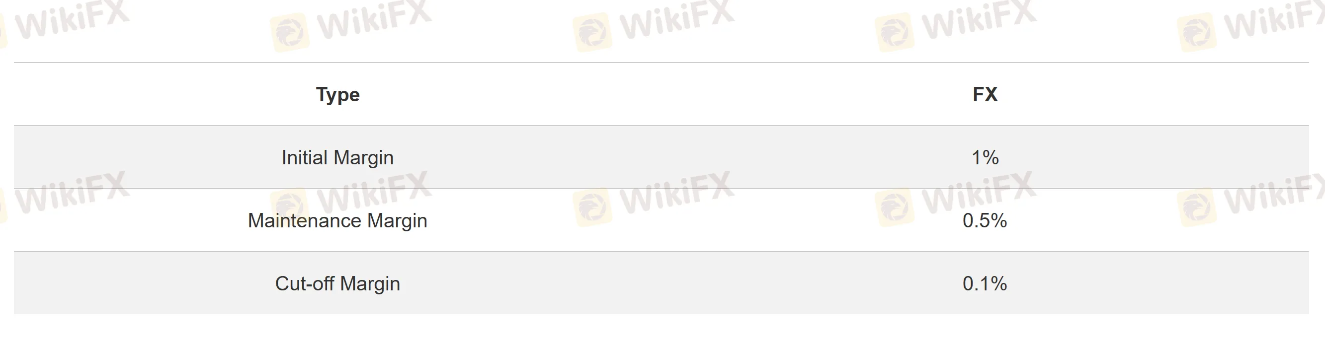 GFA Capital Markets LTD Fees GFA Capital Markets LTD Fees