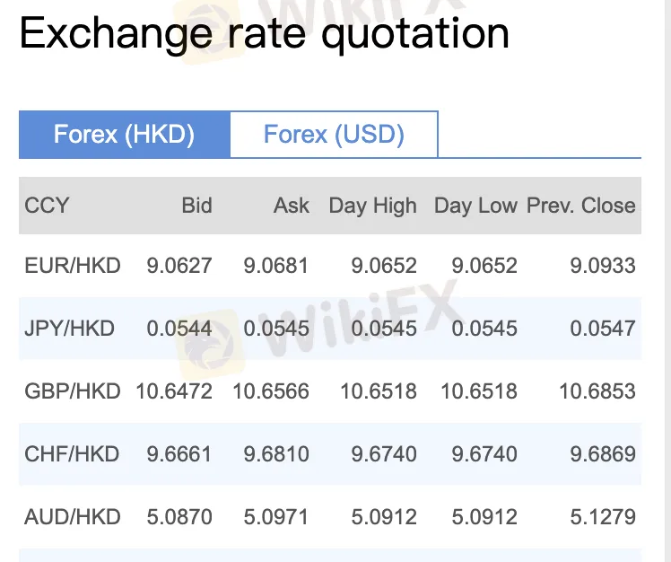 Huarong Fees Huarong Fees