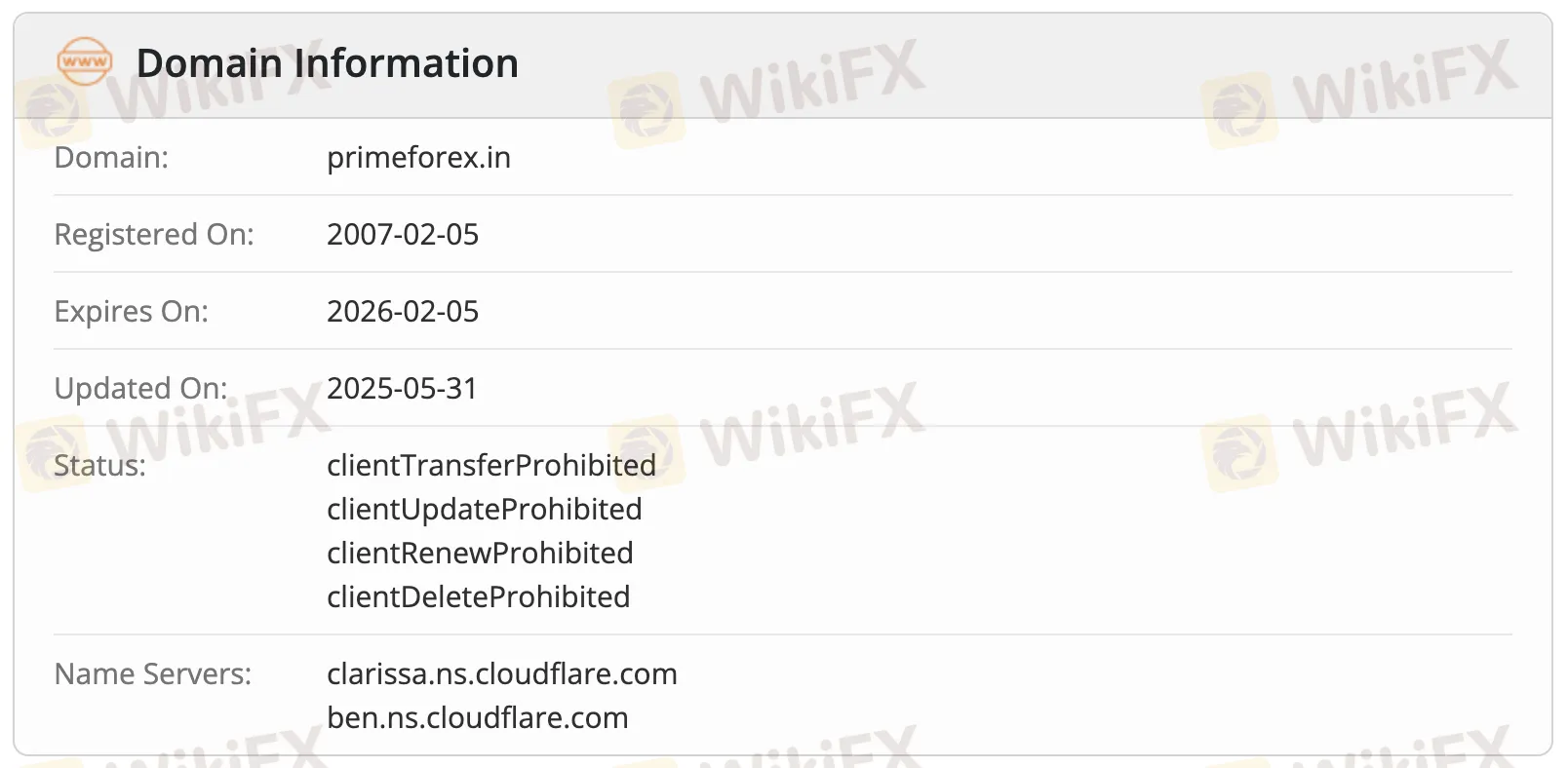 Domaininformationen