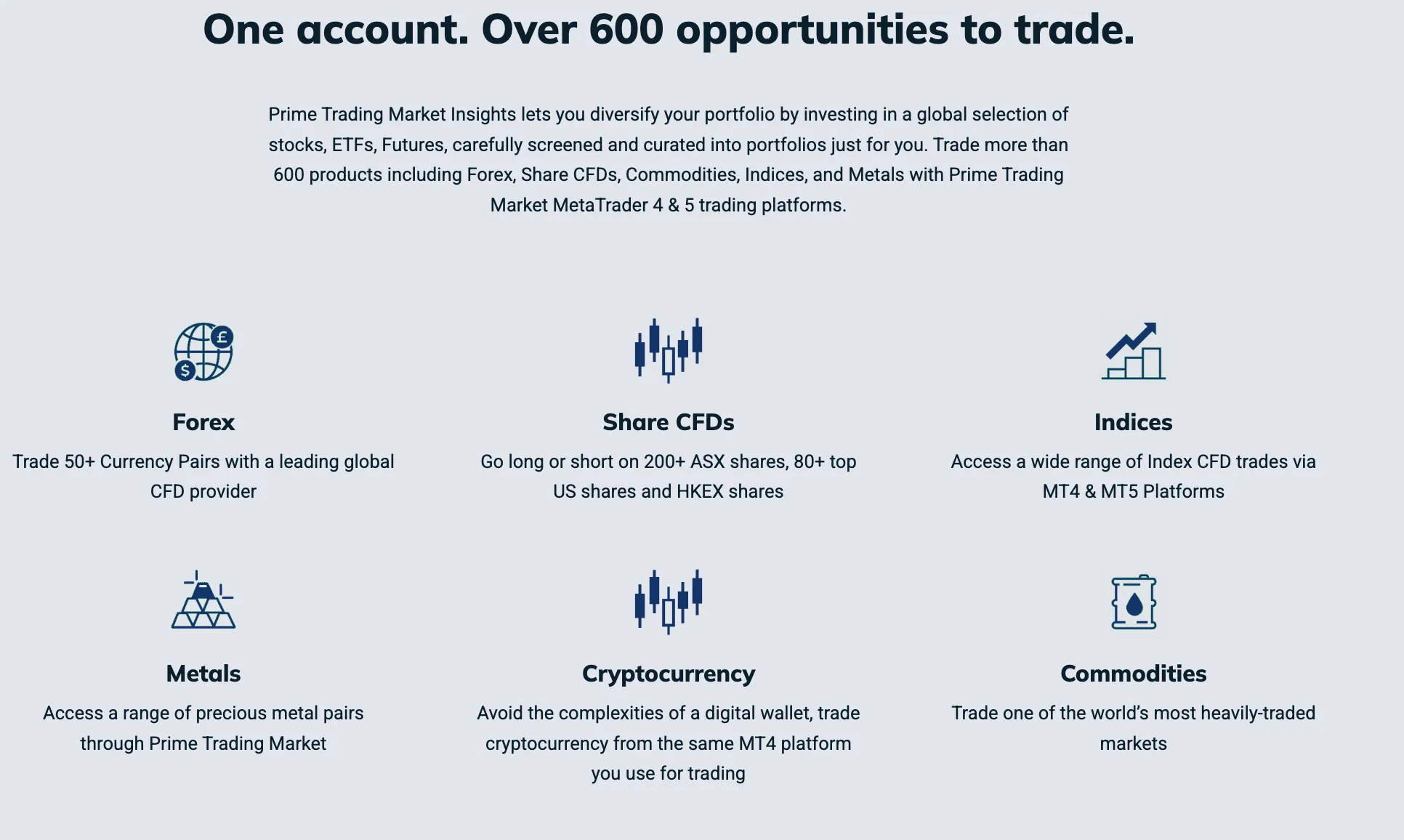 На что можно торговать на Prime Trading Market? На что можно торговать на Prime Trading Market?