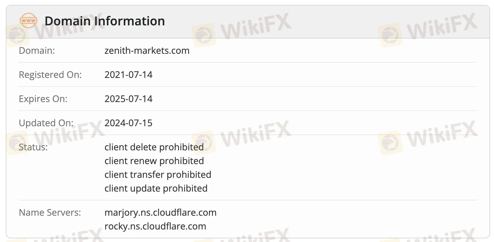 ドメイン情報 ドメイン情報