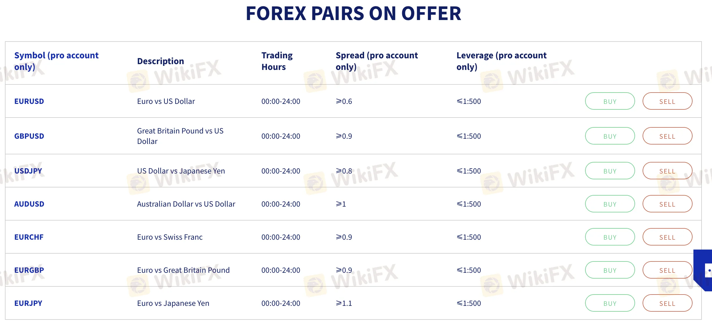 スプレッド スプレッド