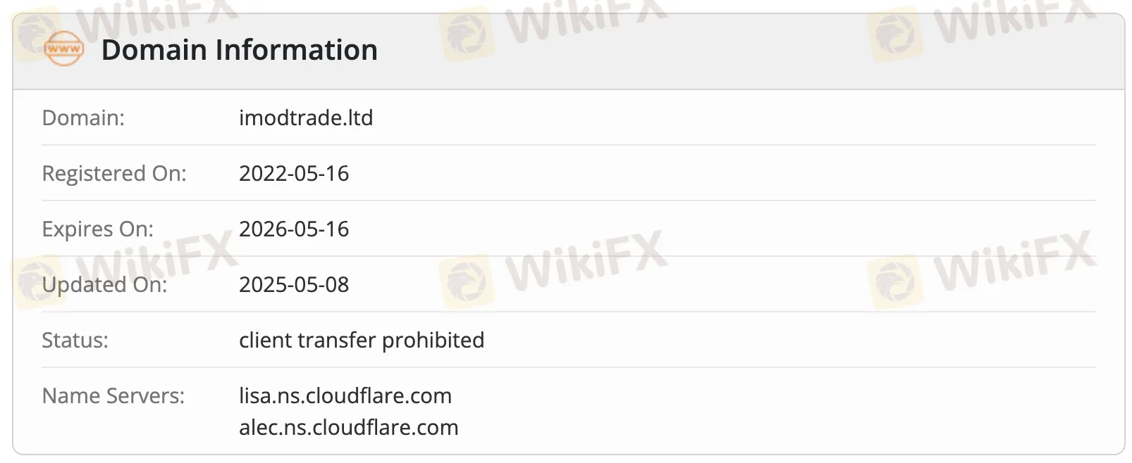 Domaininformationen