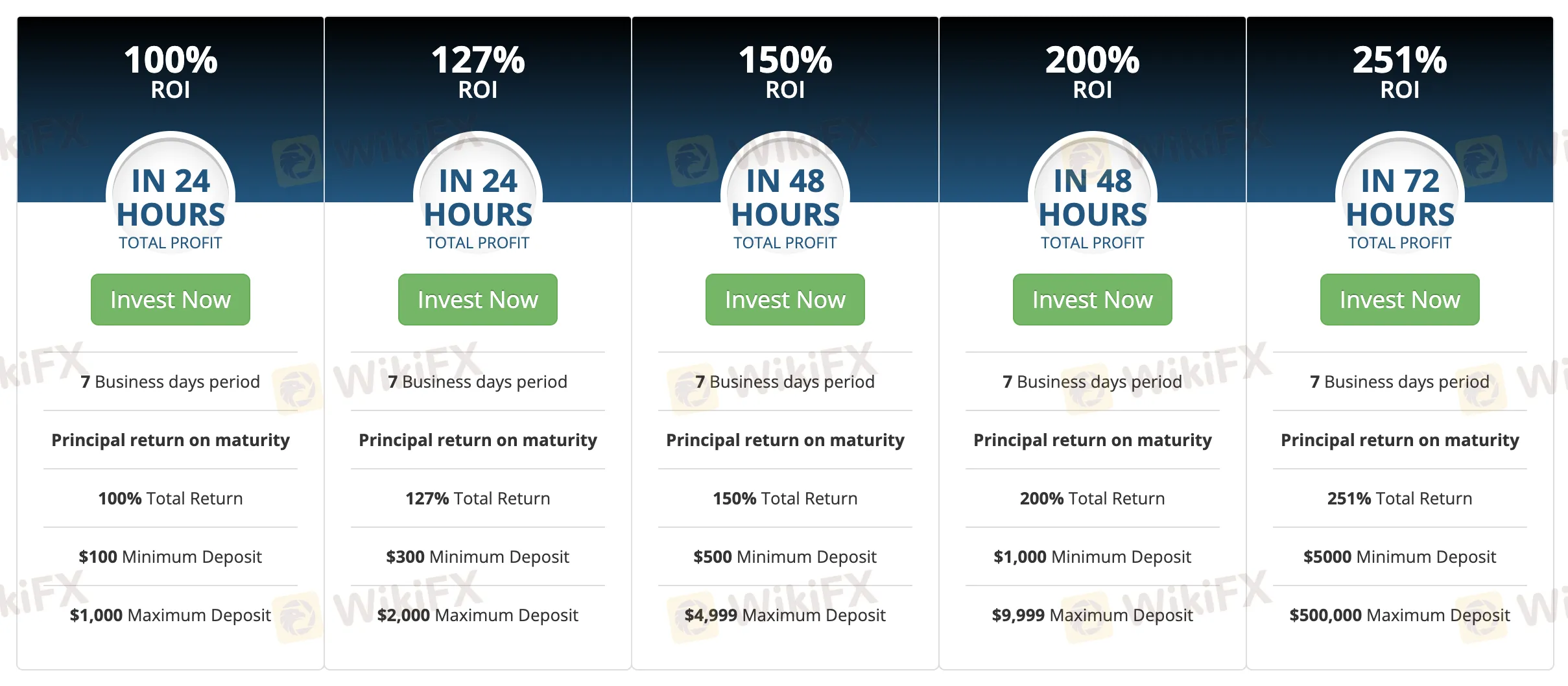 Investment Package comparison