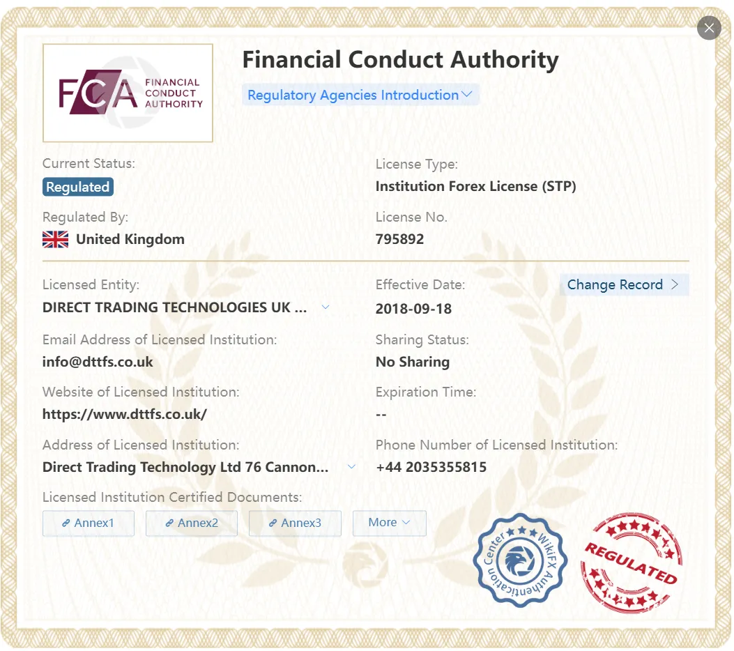 Regulated by FCA